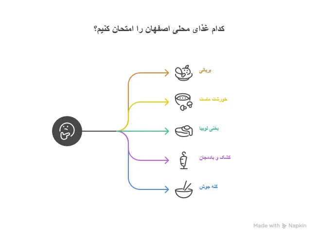 معروف ترین غذای محلی اصفهان